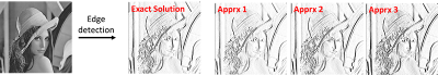 CTN May 2017 Figure 1: Sobel Edge Detection. Exact vs. different approximate solutions.