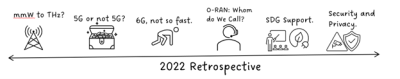 Figure 1: Graphic of 2022 Retrospective